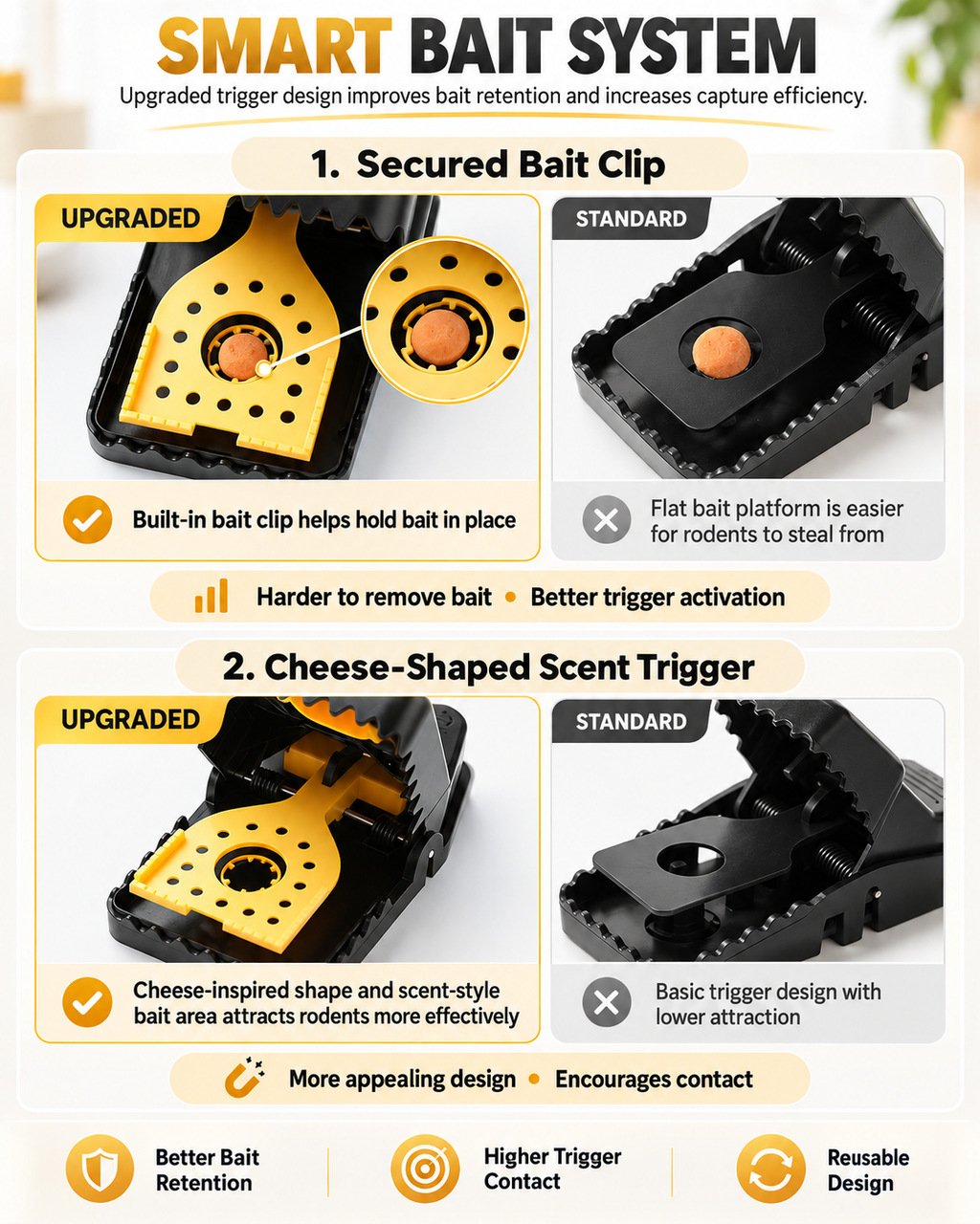 LUVEKON 4-Pack High-Sensitivity Reusable Mouse Traps – Quick-Set Snap Traps for Home, Kitchen, Garage & Storage Areas